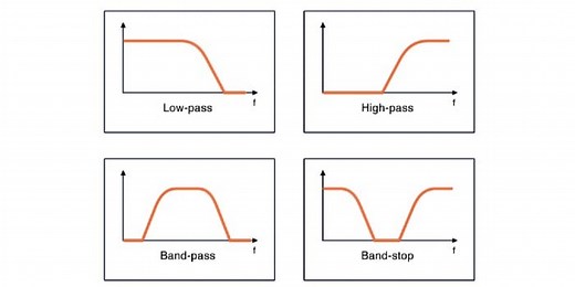 Op-Amps as Active Band-Pass and Active Band-Reject Filters - Video Tutorial