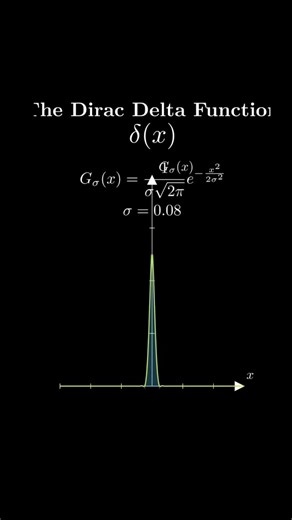 How a Bell Curve becomes the Dirac Delta Function! 🤯#Physics #MathematicalPhysics