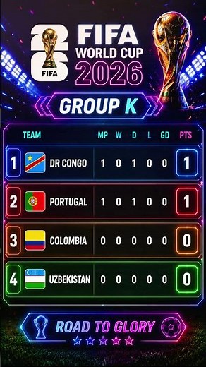 FIFA World Cup 2026 GROUP K | POINT TABLE