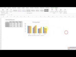 Graphique histogramme groupé