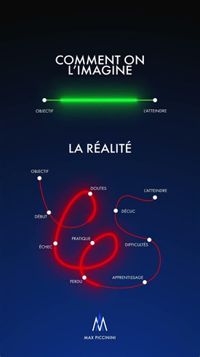 Tu penses que ça va être linéaire.