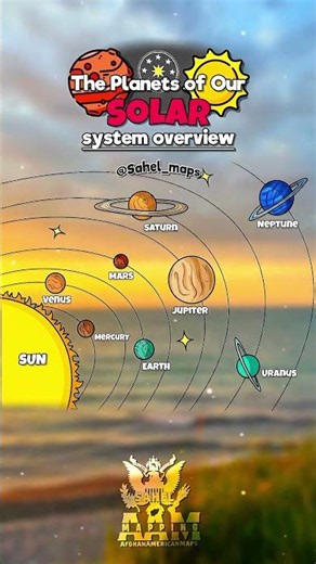 The planets of your solar system overview |#sun #solarsystem #mars #saturn #earth #world #sahelmaps