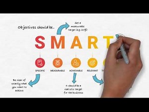 6/21 Marketing Objectives