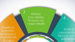 41K views · 907 reactions | Con la nueva factura reportas información estandarizada y confiable. Llegó el momento, ¡actualízate! | SAT México | Facebook