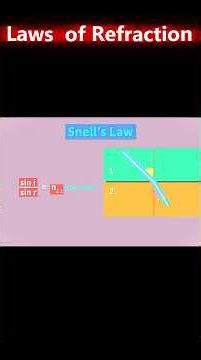Laws of Refraction part 2 #ncert #class10physice #cbse