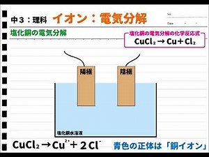 【中３：理科】イオン「塩化銅の電気分解」