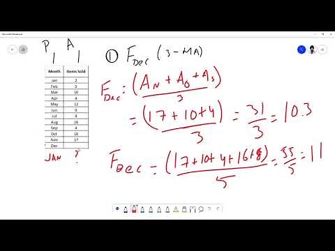 3.4 Moving Average and Weighted MA