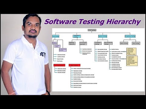 Complete Software Testing Hierarchy | Software Testing Levels |Different Testing Types with Details