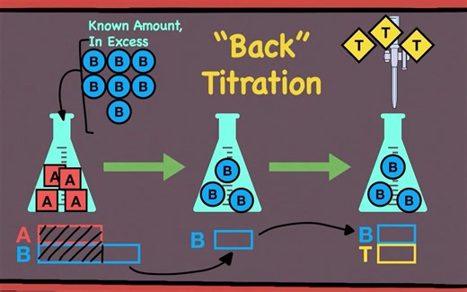 反滴定计算-模型计算法 Back Titration Calculations – The Model Method