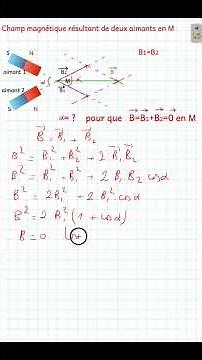 Resultant Magnetic Field of Two Magnets at Point M