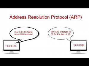 Address Resolution Protocol (ARP) Explained