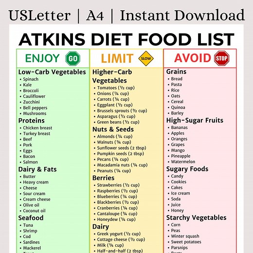 Atkins Diet Food List Printable | Low Carb Weight Loss Guide | What to Eat/avoid | Keto & Blood Sugar Friendly | Instant Download - Etsy