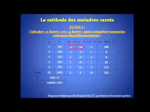 L'ajustement par la méthode des moindres carrés