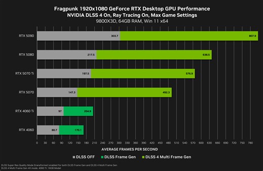 GeForce RTX 5070 Game Ready Driver Released