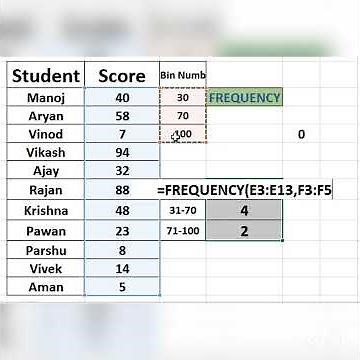 Frequency formula in Excel || FREQUENCY