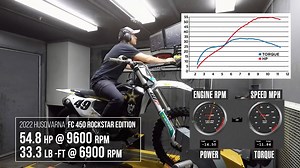 16K views · 220 reactions | A dyno run of the 2022 Husqvarna FC 450 Rockstar Edition gives us an idea of what to expect from the 2023 standard model. Check out the chart and figures here. | Dirt Rider Magazine | Facebook