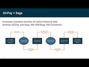 Introduction to GCPay for Sage Construction