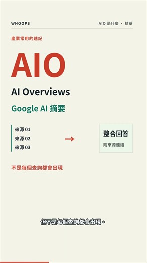 AIO 是什麼？48 秒看懂 Google AI 摘要，被引用不等於被點擊 #Shorts