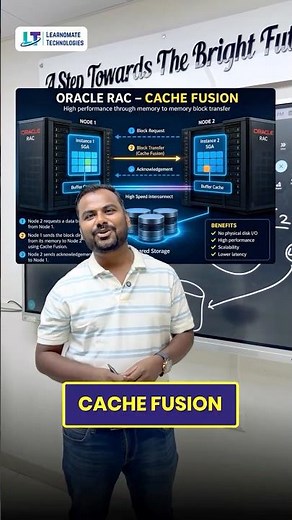 What is the Oracle RAC Cache Fusion ?Explained in 60 Seconds| Learnomate Technologies |