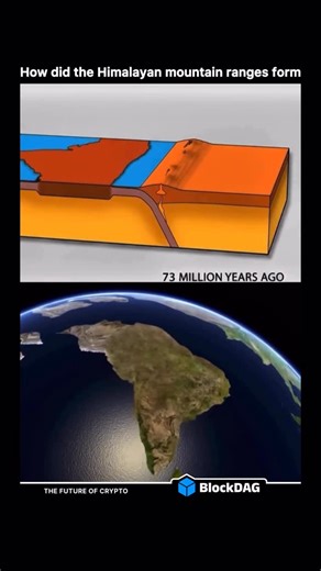 Mindful Science on Instagram: "How did the Himalayan mountain ranges form? The Himalayas were formed by the collision of two continental plates, the Indian and Asian plates, and this formation is still ongoing."