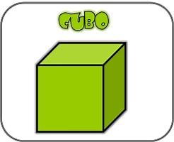 partes de un cubo