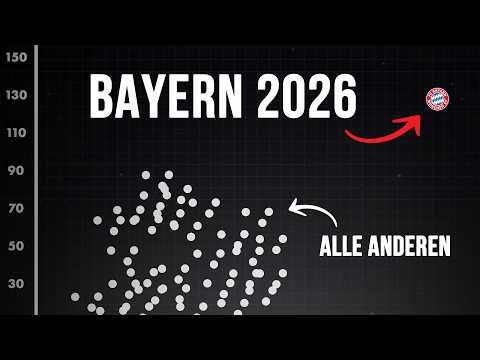 What Bayern Munich is doing right now should be forbidden.
