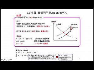 マクロ経済学初級（013-04）期待インフレとIS-LM