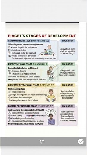4 stages of Cognitive Development in kids by Jean Piaget. #cognitivestyles !