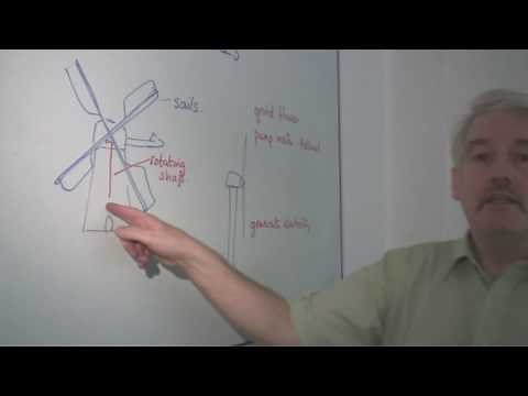 Physical Science : How Do Windmills Work?