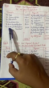 Q1 Receipt and payment account NPO class 12th