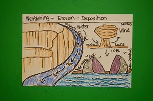 Let's Draw Weathering-Erosion-& Disposition!