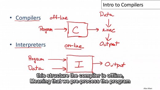 [英文字幕] Stanford CS 143 Compilers and interpreters 编译器和解释器