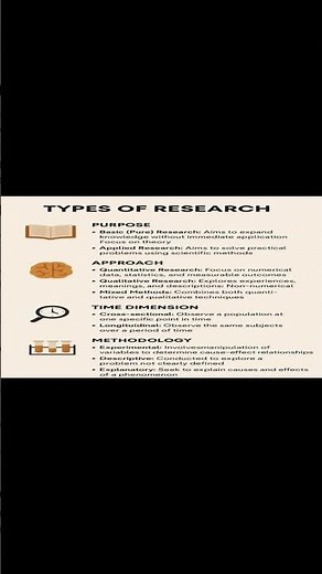 Understanding Research Types : A Complete guide