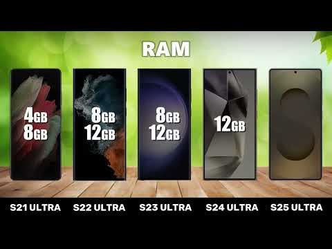 Comparison of all Samsung smart phones until 2026