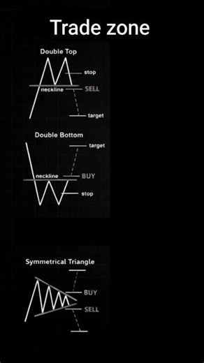 important chart patterns in the stock market