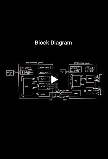 STM32 UART Board-to-Board Communication in Embedded C | Naga Jyothi Chejarla posted on the topic | LinkedIn