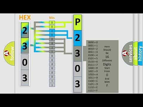 DTC Ford P2303 Short Explanation
