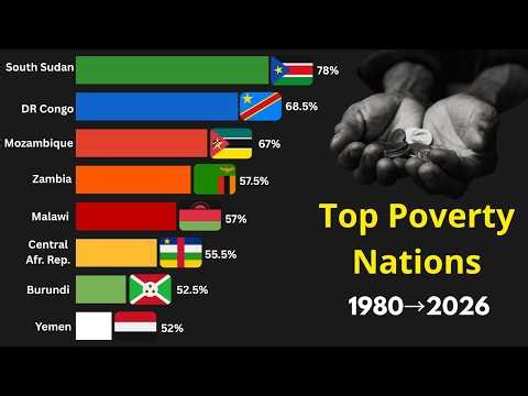 Top Countries by Poverty Rate (1980–2026) | Shocking Changes Over Time!