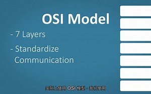 [基础知识]实例解释OSI模型