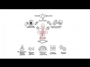 El análisis interno - Planeamiento Estratégico