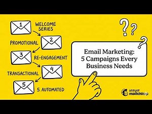 Email marketing campaign examples (types + how they work)