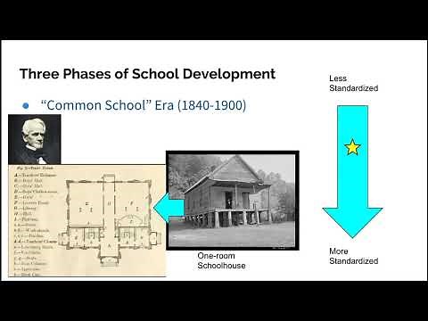 Brief History of K-12 Schooling in America