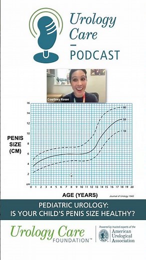 Natural Adolescent Penis Development - Urology Care Podcast