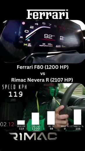 Ferrari F80 vs Rimac Nevera #automobile #cars #racing #acceleration #sportscars #supercars