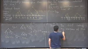 Quasisymmetric Divided Differences and Forest Polynomials - Vasu Tewari