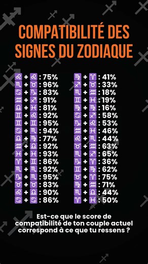 ✨ Compatibilité du Zodiaque #zodiaque #astrologie #horoscope #signesduzodiaque