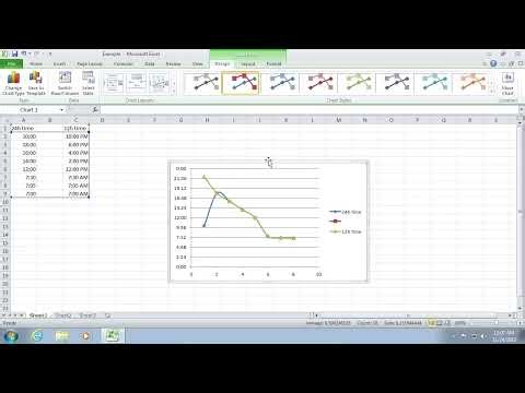 Excel Tutorial: How to Set X and Y Axis
