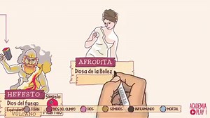 Dioses de la mitología griega y romana | www.academiaplay.tv | Academia Play