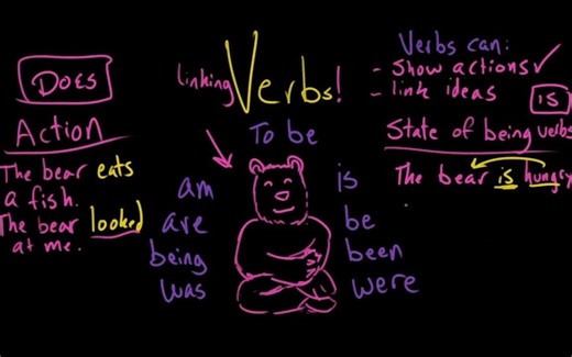 Khan Academy: Linking Verb
