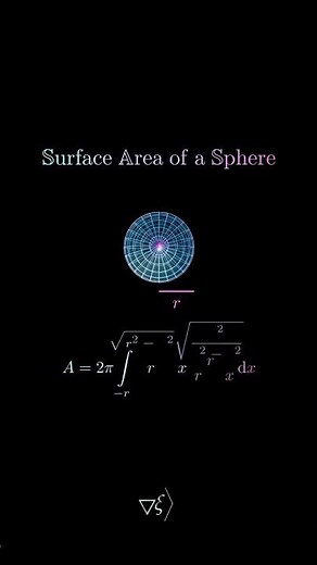 Surface Area of a Sphere Explained: Visual Math Animation Tutorial